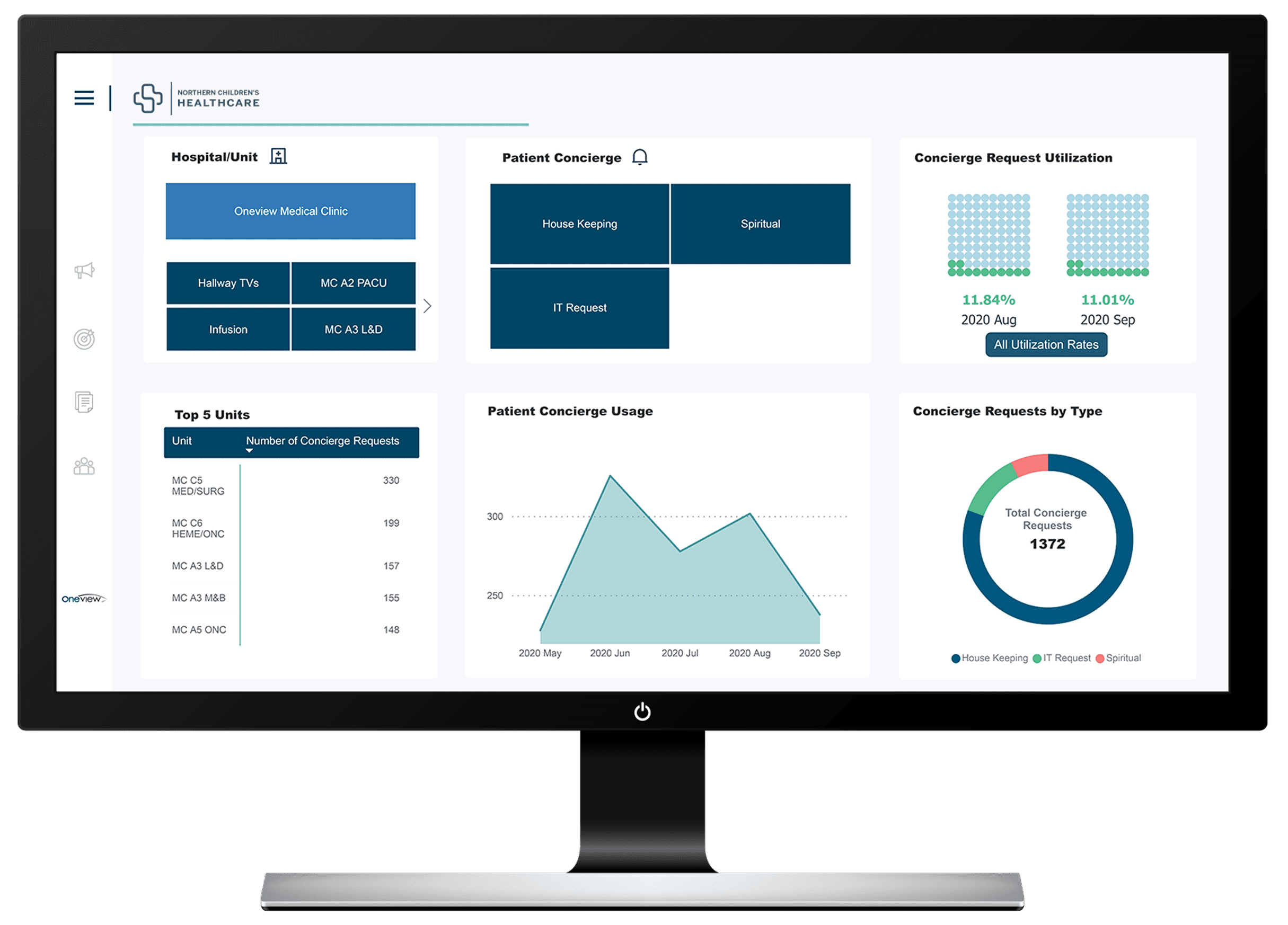 Enterprise cloud analytics