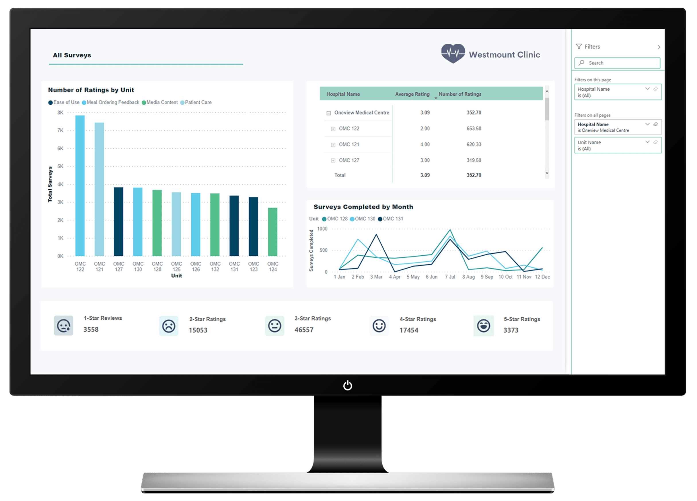 Cloud-Start-analytics CXP cloud analytics
