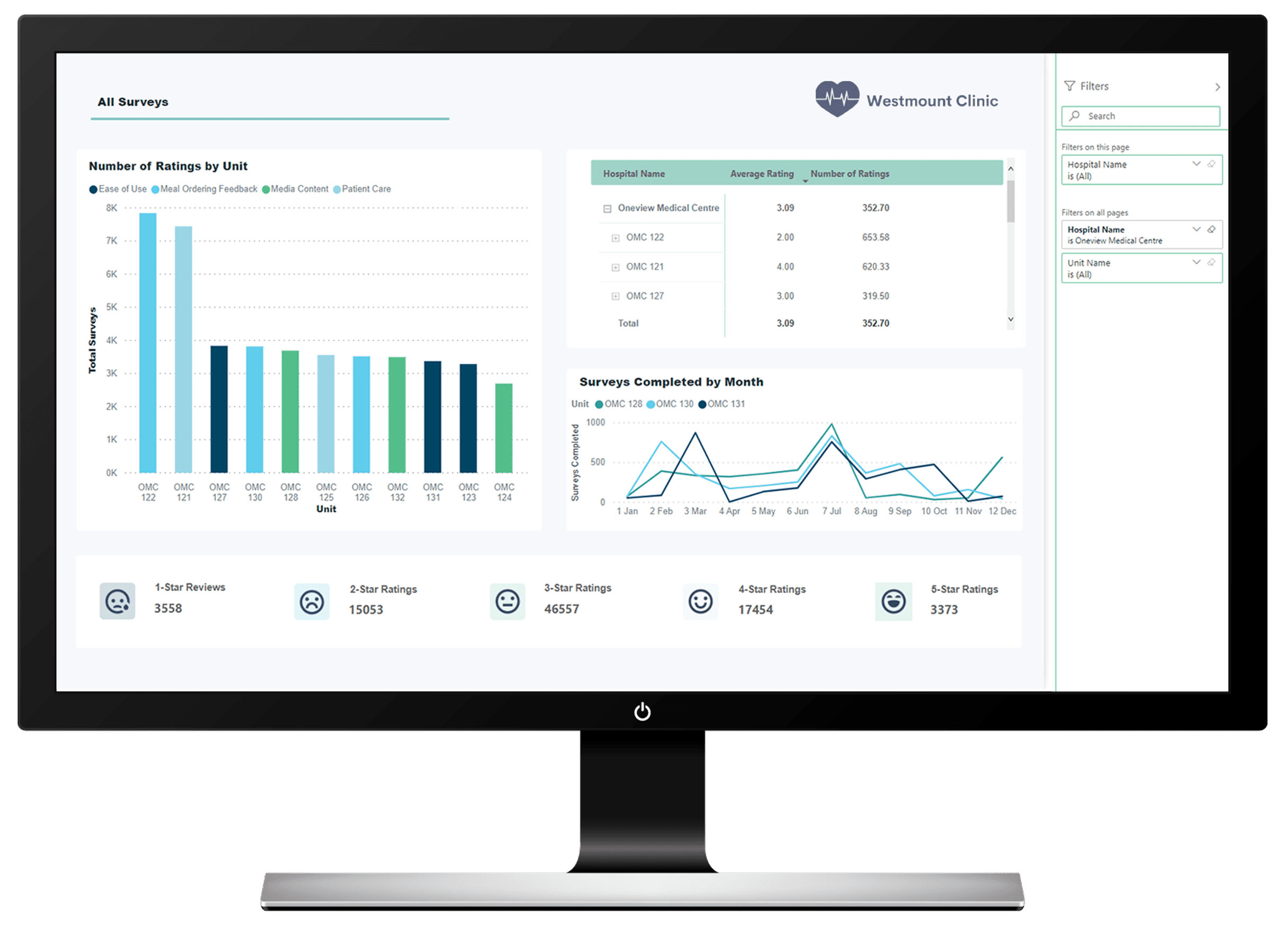 Cloud Start analytics