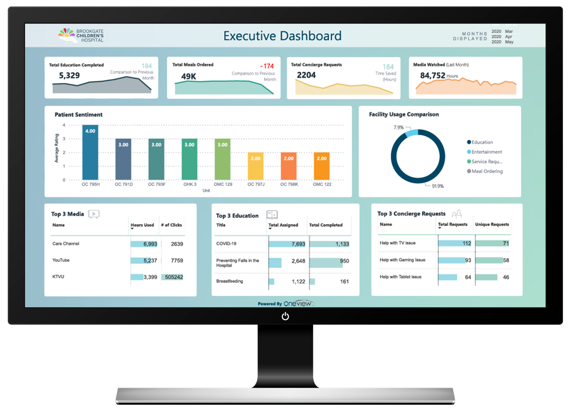 Manage Experience analytics