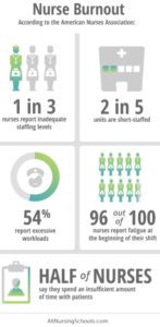 Nurse burnout statistics