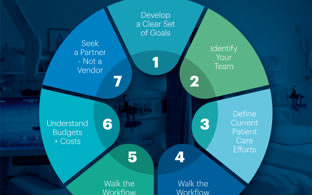 Strategy Roadmap: 7 Steps to Optimizing the Care Experience for Patients, Families and Staff