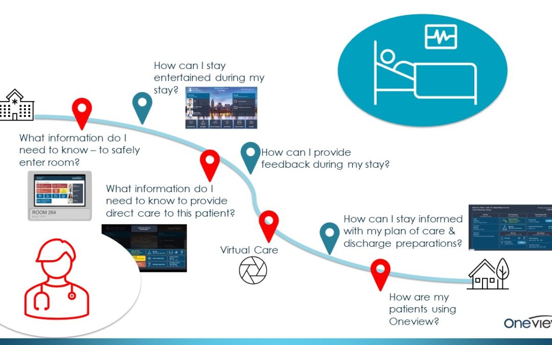 Webinar: Journey to the Connected Room: Looking Beyond Virtual Care