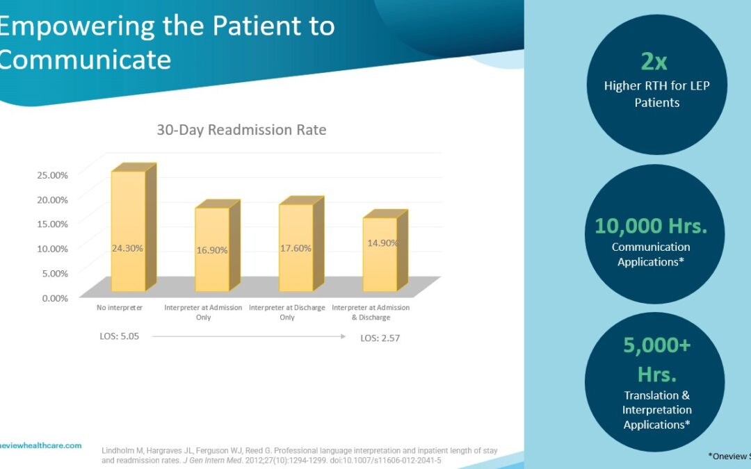 Webinar: The Key to Improving Patient Engagement: Diversity, Equity, and Inclusion