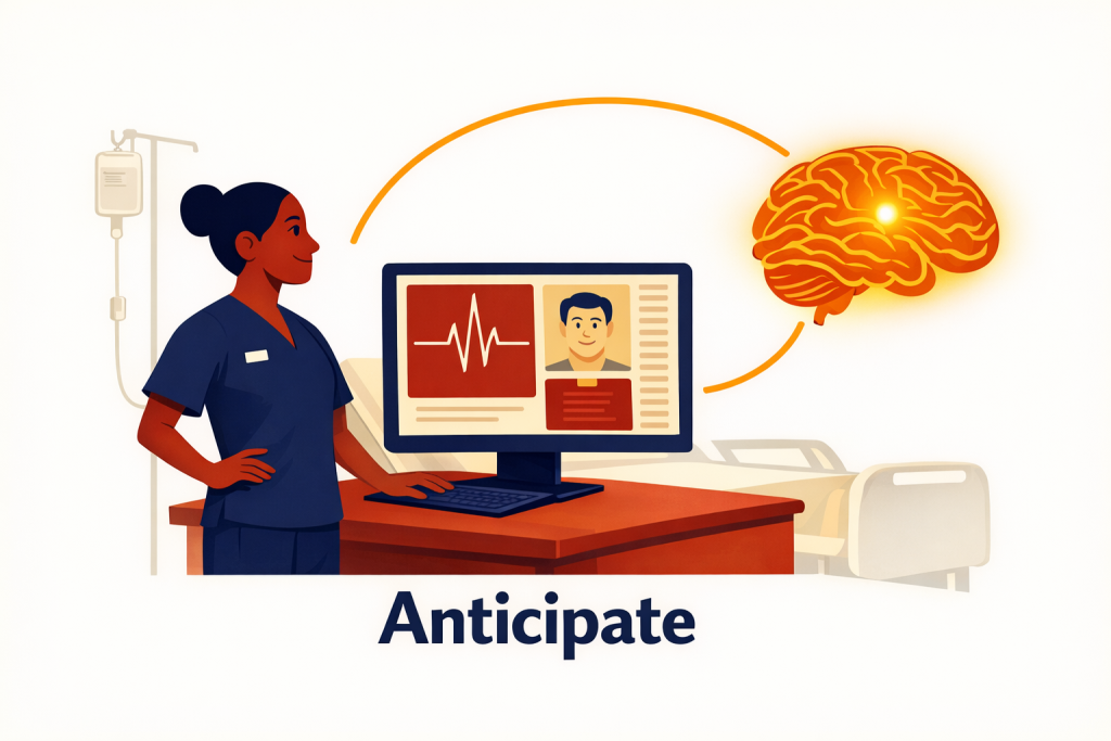 predictive monitoring in hospitals connected care room anticipate capability