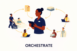 Orchestrate Room